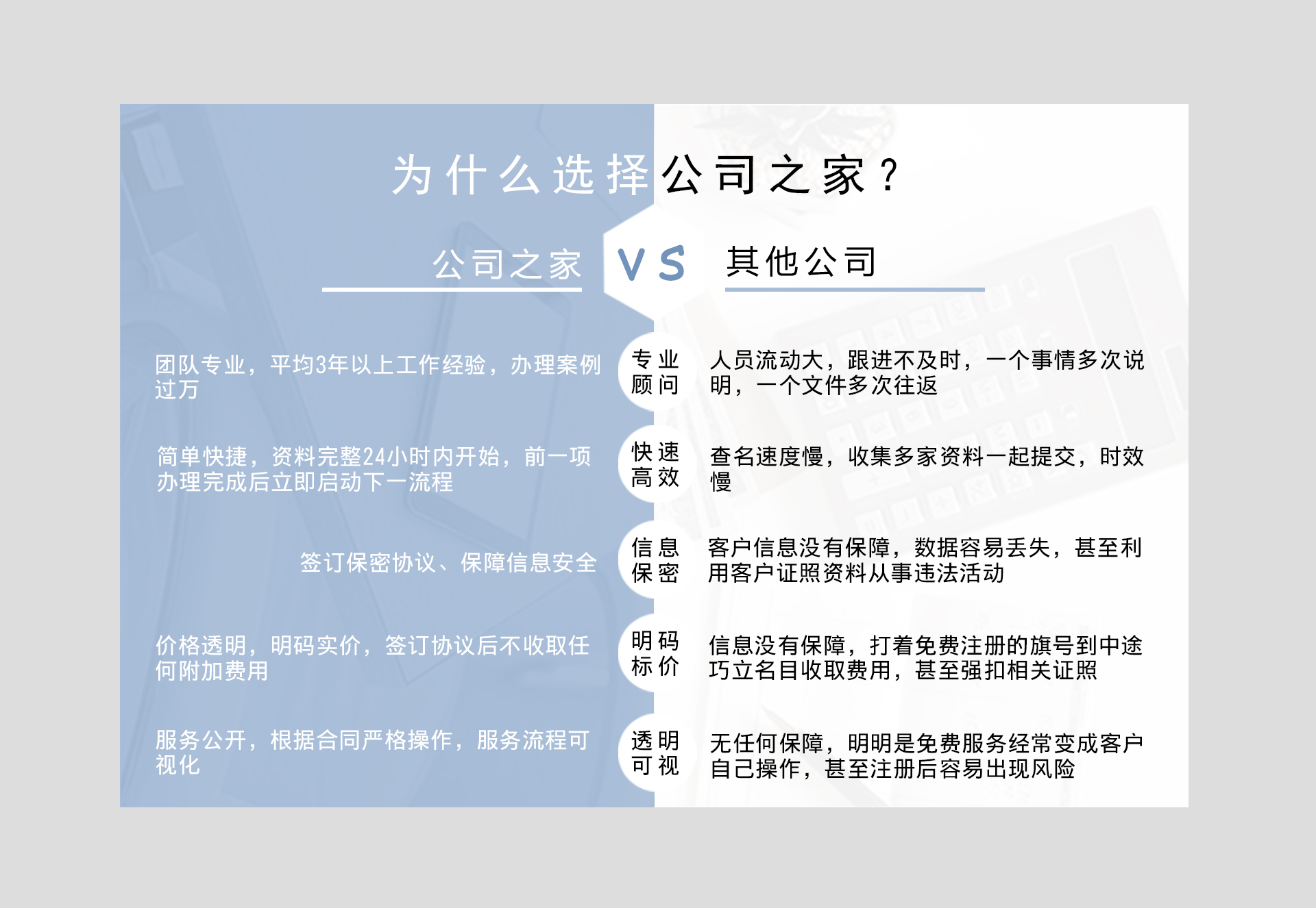 一般纳税人代理记账(图5)
