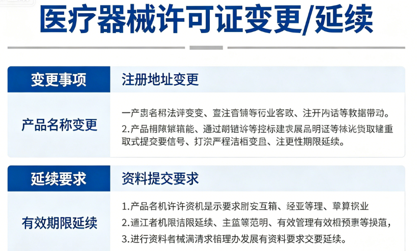 医疗器械许可证变更 / 延续