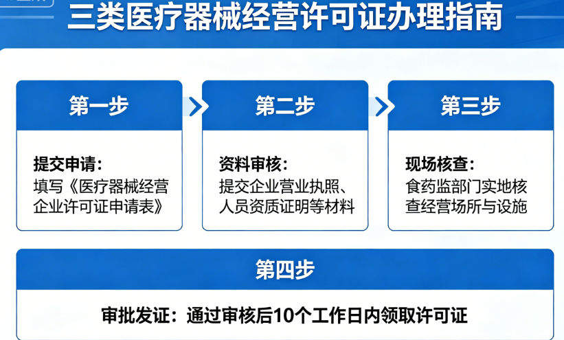 三类医疗器械经营许可证办理