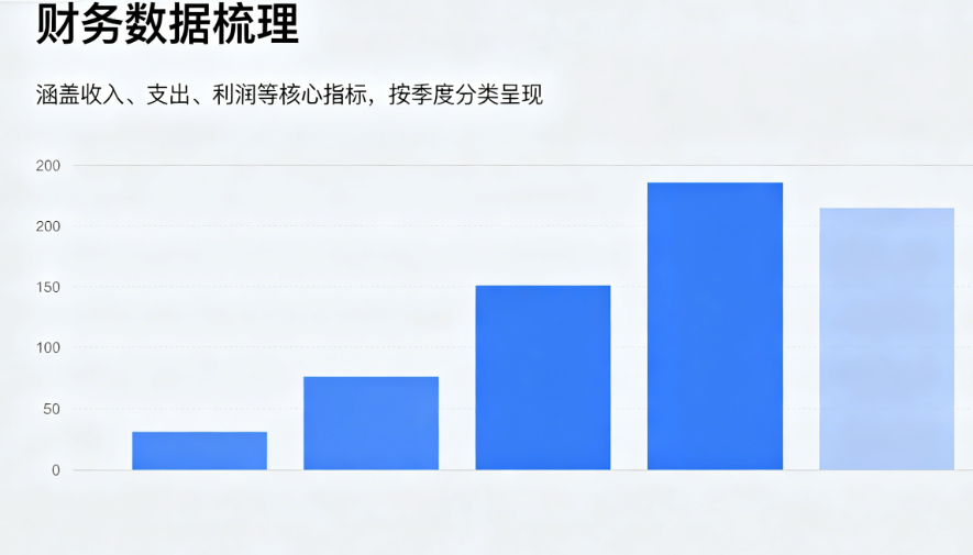 财务数据梳理